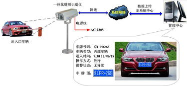 为什么停车场所要使用智能车牌识别系统 它有什么功能 (停车场绿牌识别系统)