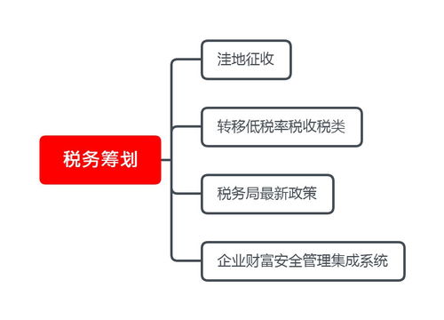 新公司股权转让税务局的办理流程？