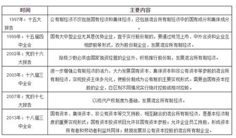 国企改革股票有哪些，解读国企改革指导意见