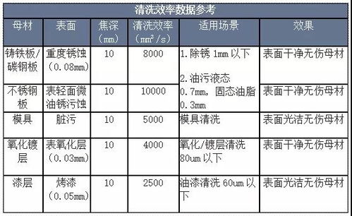 从芯出发,创鑫激光再度杀入清洗风口