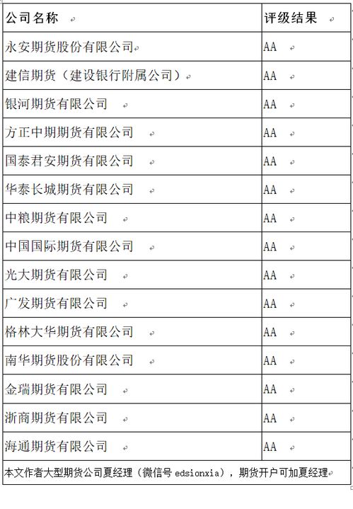 想开期货帐户，选择期货公司有什么好建议？