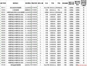 2019国考职位表中 三不限 公务员职位有哪些