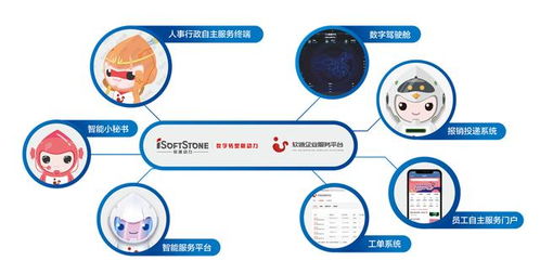 软通动力和滴滴的关系