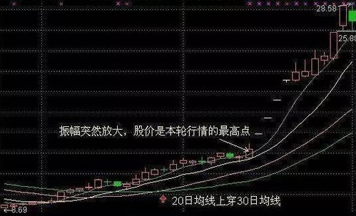 股市底部巨量涨停，第二天会怎么走