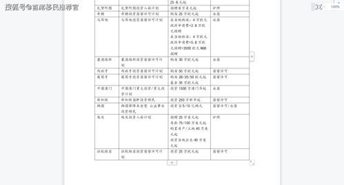 投资移民表b排到的有效期怎么算