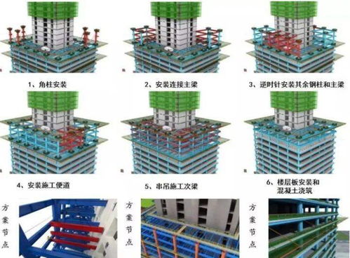 BIM应该怎样学 看这一篇就够了