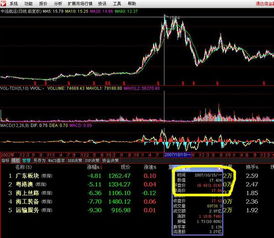 中远航运股票历史最低价位是多少?