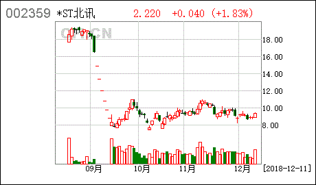 签署战略合作框架协议对股价有影响吗