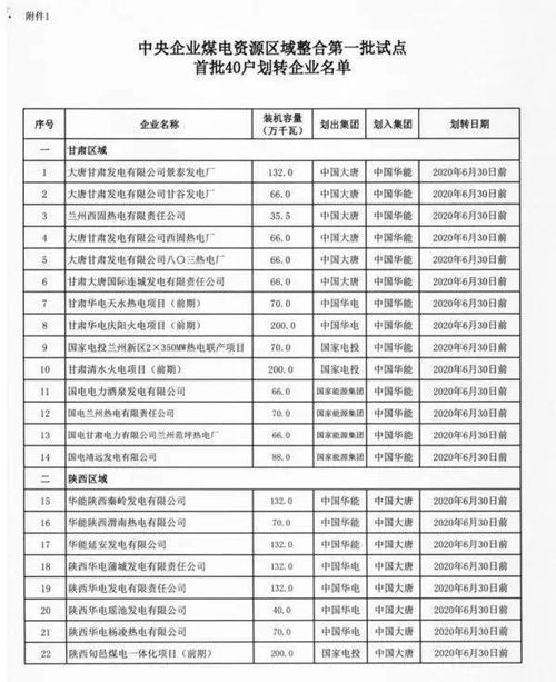 入股时没有写合同，现在亏损了怎么办，我是入的煤坪股，当时由于是战友的姐夫在负责，所以就没有签合同