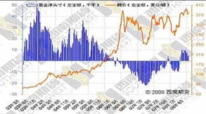 为什么这两天铜价走势偏高？…过几天会不会有所跌价？
谢谢