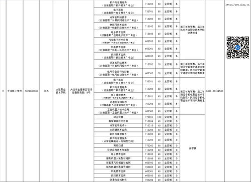 2021女生中专学什么专业好,女生读中专学什么专业好(图1)