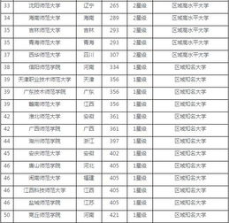 师范大学排行榜2023 全国师范类院校排名