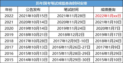 赢时胜什么时间出2022年业绩