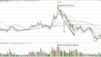 股票一直创新高,上方无阻力,怎样预测上涨幅度?