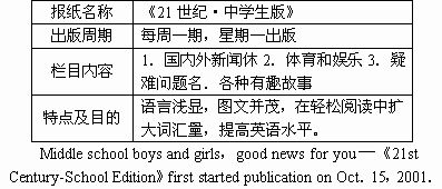 书面表达 假设你的名字叫王琳.是一家工厂的秘书.当你看到报纸上一则招聘广告.某合资企业拟招聘英语秘书时.你要写一封求职信. 出生日期 1973年6月. 健康状况 良好 