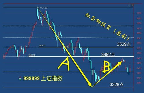 3.22英雄帖 电力板块强势领涨,证券板块盘中异动3.22英雄帖 电力板块强势领