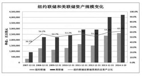 为什么说纽约联储银行在美联储中最重要,是美国事实上的央行