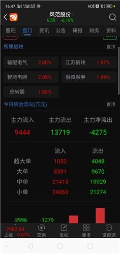 减仓为什么留100股