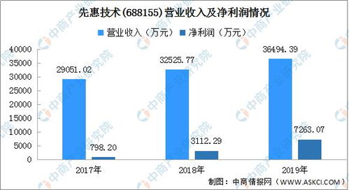 新股中签号怎么看新股中签号怎么查询