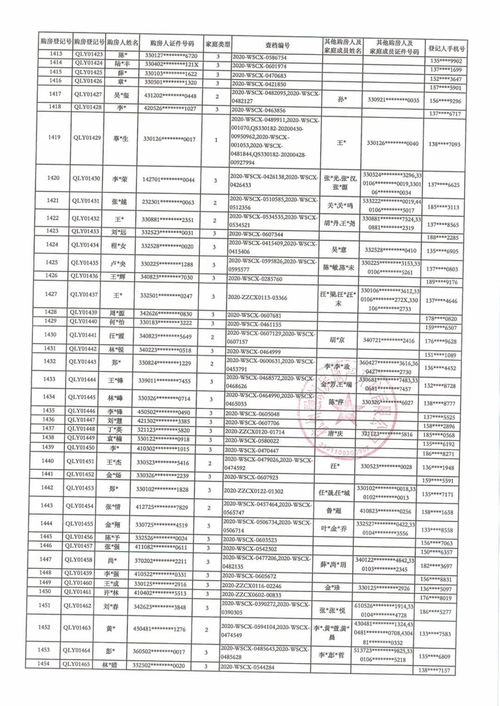 重要通知 沁澜雅轩2 5 8 购房意向登记汇总表公示