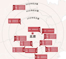 图解环京房价地图 下半年北京周边还能买哪里 