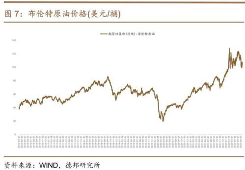 诺安油气基金怎样？是否值得购买