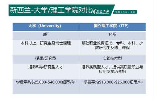 去加拿大留学