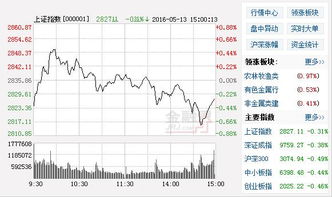 中国建筑股票配股消息传来后会涨还是跌