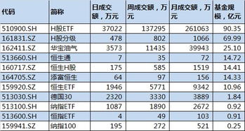 有的同样名字的基金买入卖出费率0