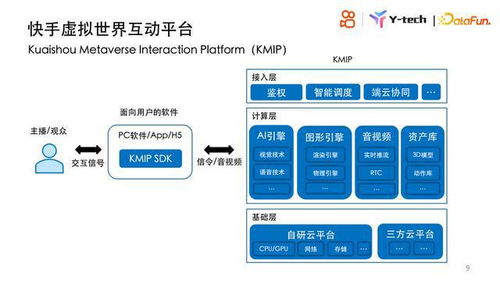 快手虚拟世界互动平台及解决方案(虚拟空间怎么快手)