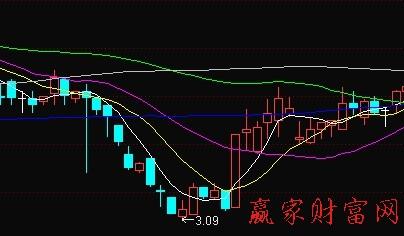 通达信k线图颜色