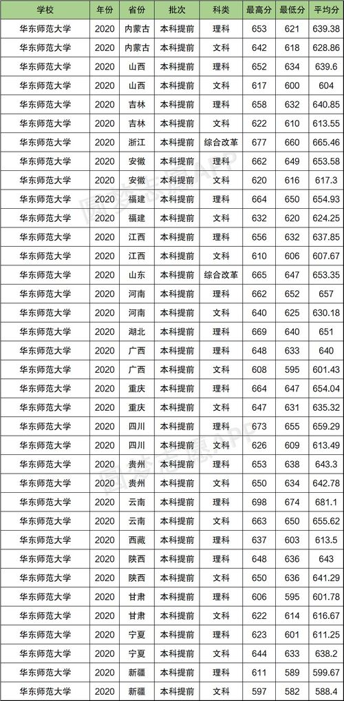 浙江大学录取分数线2019，2023年东南大学江苏高考录取分数线