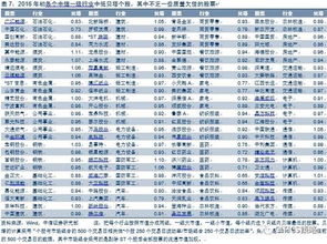 股票中的最新价格