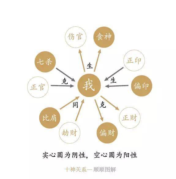 身体器官的八字十神表达,伤灾基础40条