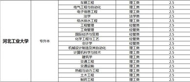 成人高考报考层次怎么填写(济南成人高考有哪些学校能报考)