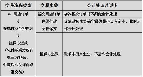 电商类公司如何进行账务处理 电商公司如何做账