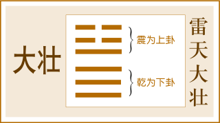 易经 第三十四卦 大壮卦详解 雷天大壮 震上乾下