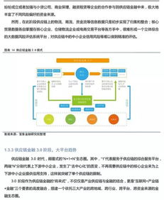 供应链金融未来发展怎么样，投资前景好吗