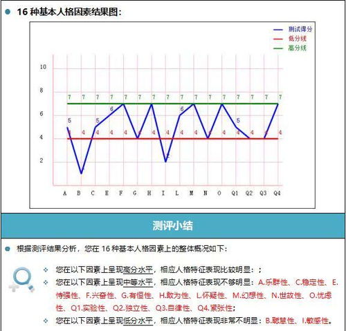 16PF人格测试及报告案例分享