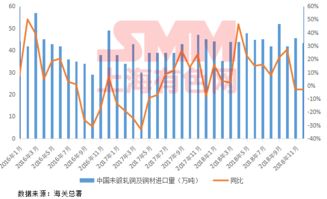 欧洲铜价上方压力加大，疲态逐渐显现