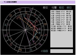 专业人士帮我分析我的12天宫图 星象图 