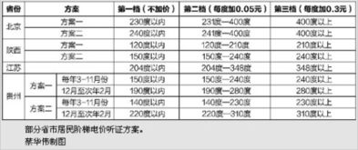 广西阶梯电价标准(广西电价阶梯式收费标准2022)