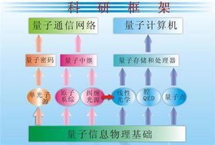 如何评价中国科学家最近在量子计算领域取得的一系列突破