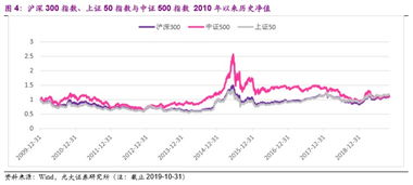 沪深300指数收益怎么计算