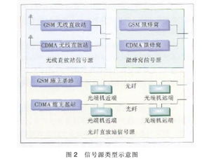 毕业论文,介绍,cdma