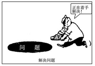 请你用简洁的说明性文字介绍右面这幅漫画, 然后用一句话概括它的寓意 介绍 寓意 示例 介绍 这是一幅标题为 解决问题 