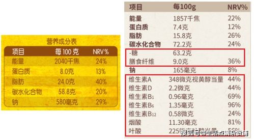 打开减肥正确姿势 看懂营养成分表才是减肥的第一步