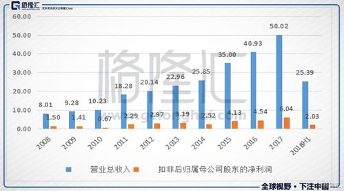 000926到多少价位可抄底