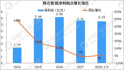 横店东磁：上半年净利超12亿，光伏产品毛利率提升11个百分点