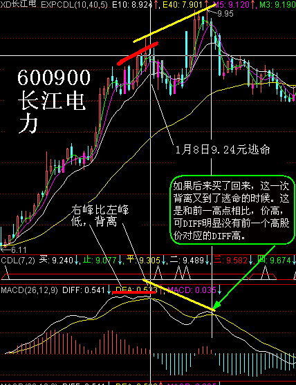 股价持续三四个月下跌但是MACD却持续上升，这种股票如何看待。谢谢！